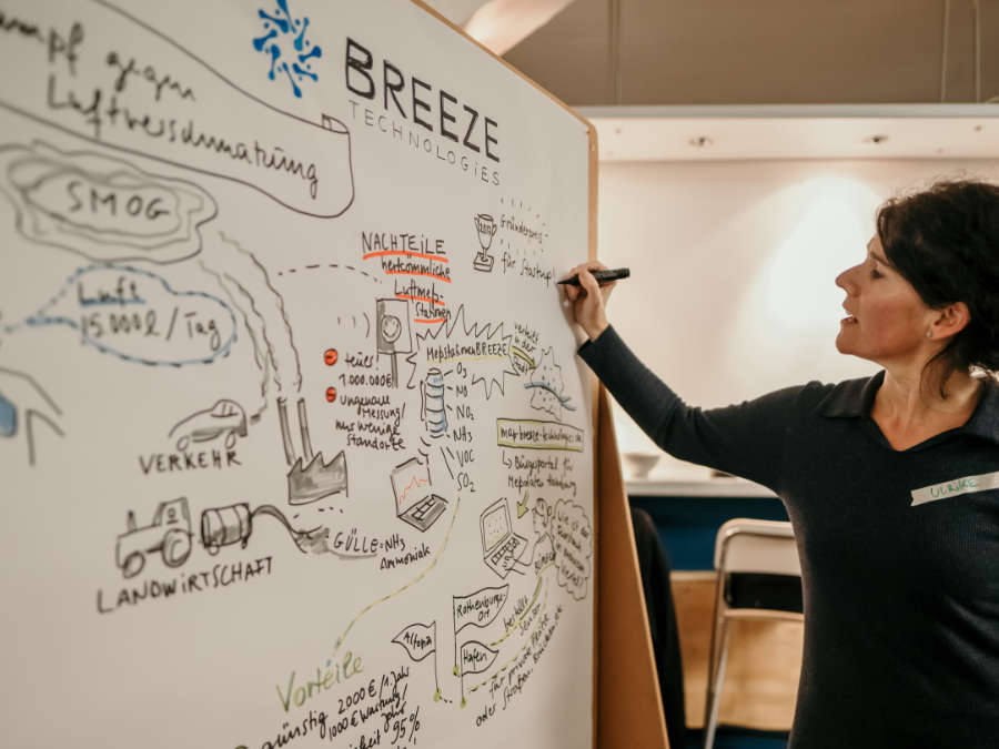 Ulrikebahl Graphicrecording Foto Breeze