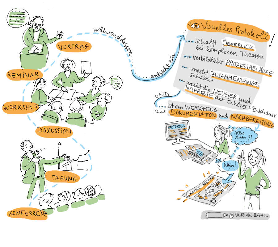 Ulrikebahl Graphicrecording Veranstaltungen Zweck