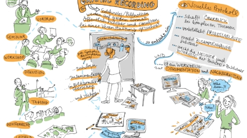 Ulrikebahl Illustration Visualisierung Wasistgraphicrecording