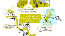 Vorlage Web Beitrag Leitbild Segeberg