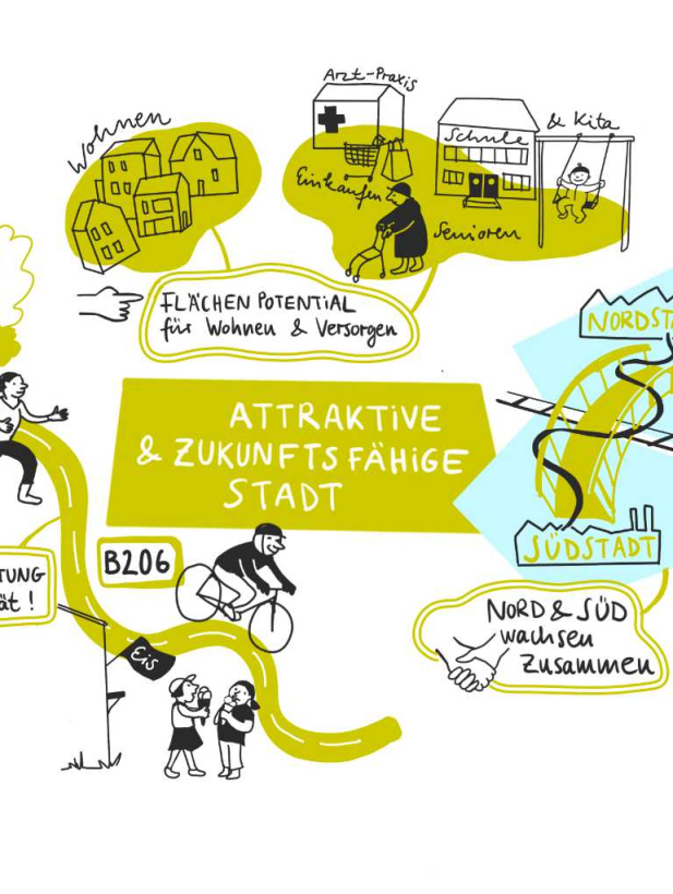 Vorlage Web Beitrag Leitbild Segeberg